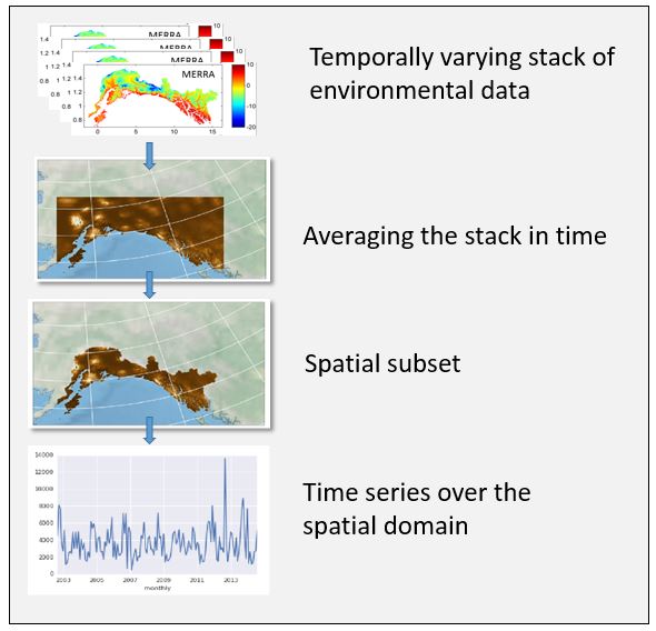 software tools for geospatial analysis