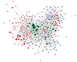 A visualization of an interactome
