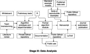 Data Science Environments partners publish reproducibility book