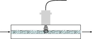 Side view of the experimental setup showing bubbles in flow under ultrasound excitation. The imaging area is outlined to show where the high-speed images were taken.
