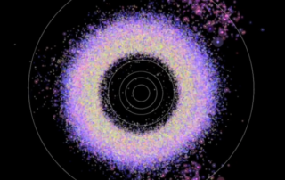 Figure 1: Visualization of asteroids in the Solar System’s main Asteroid Belt. The circles represent the orbits of Mercury, Venus, Earth, Mars and Jupiter (see this animation on YouTube by Alex Parker).
