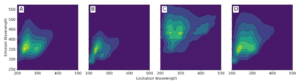 EEM Spectra from laboratory sources cigarette smoke (A), diesel exhaust (B), and woodsmoke (C) show unique fingerprints. Environmental air pollution samples (D) consist of a mixture of many sources and we hypothesize EEM spectra will be a useful tool for estimating source contributions.