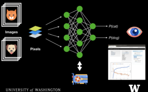 Deep Learning Institute held at eScience