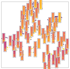 Figure 1: tSNE plot and spectrogram visualization of USV calls (yellow dots: clustered to bottom left (<20kH USV call type) and bottom right (broad band click call type) and noise (purple dots: clustered to upper portion)