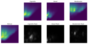 EEM Spectra from laboratory sources cigarette smoke, diesel exhaust, and woodsmoke show unique fingerprints (top row). An EEM spectra from a mixture of these three PM sources (far left) and saliency masks for each source are shown in the second row. The areas highlighted by the saliency maps correspond with areas of unique fluorescence in the spectra giving us confidence the CNN is leaning relevant features to identify the PM sources.
