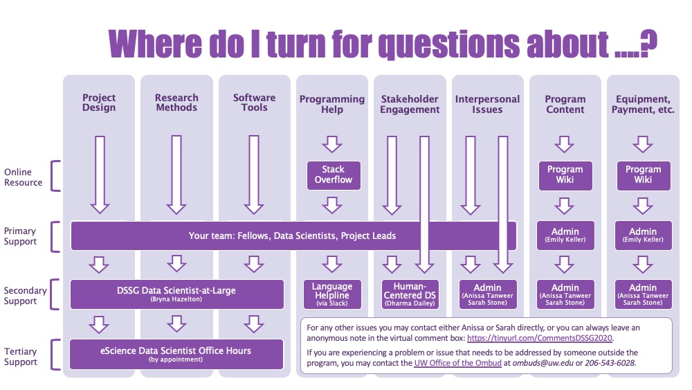 DSSG 2020 Support Decision Tree