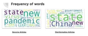 DSSG Team’s Model Will ID Online Coronavirus Disinformation