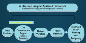 AralDIF: A Cloud-based Dynamic Information Framework for the Aral Sea Basin