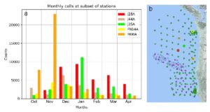 Developing a relational database for acoustic detections and locations of baleen whales in the Northeast Pacific Ocean