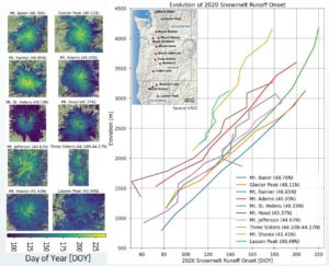 Leveraging large satellite archives to understand the timing and distribution of global snowmelt