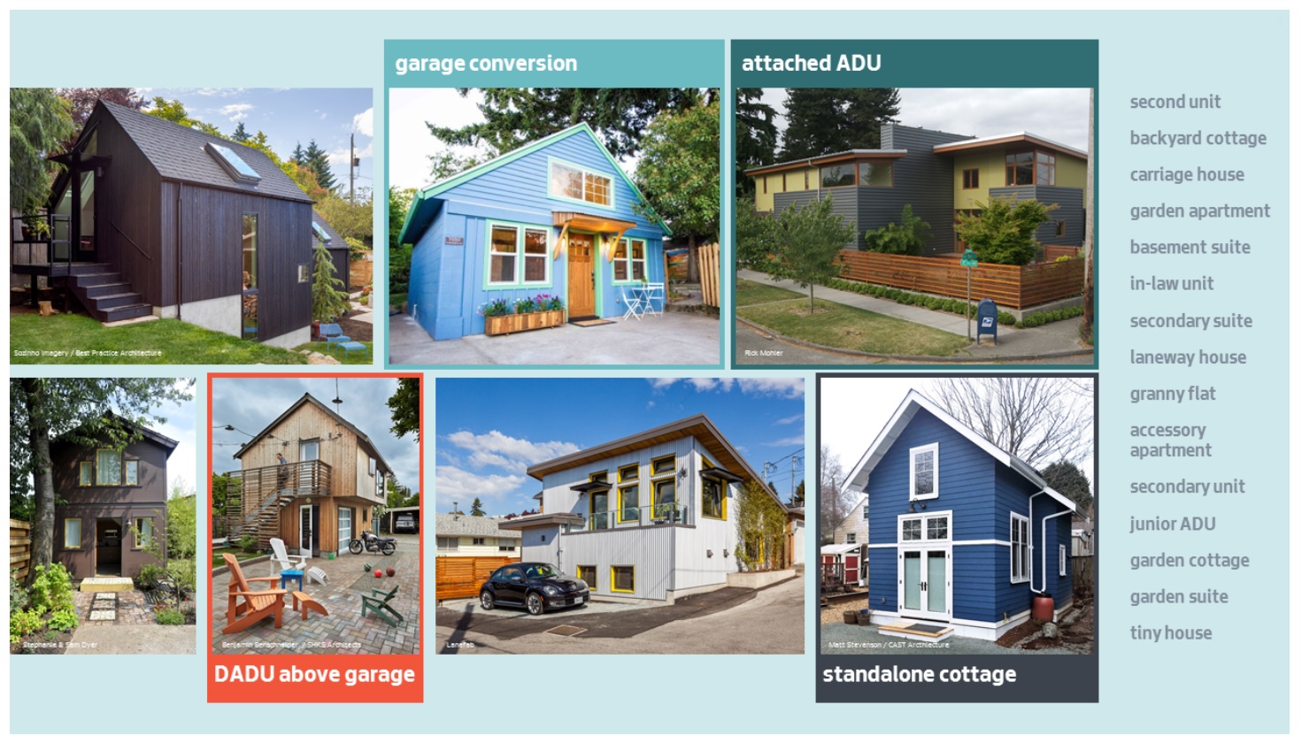 ADUniverse: Evaluating the Feasibility of (Affordable) Accessory Dwelling Units in Seattle