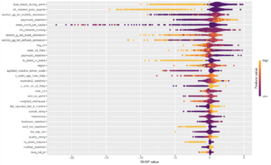 Predictors of rehabilitation therapy intensity during skilled nursing facility stays