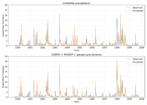 Enhancing LSTM streamflow modeling in data-scarce rain-dominated basins: the impact of using multiple precipitation products as model inputs